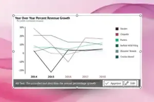 Máy tính xách tay Copilot+ giờ đây có thể tự động tạo phụ đề trong Word và PowerPoint